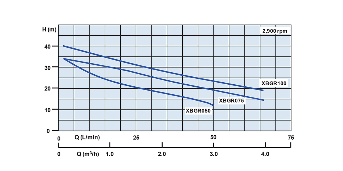 XBGR Performance Curve
