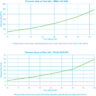 AcquaSaver-20mm_Curve